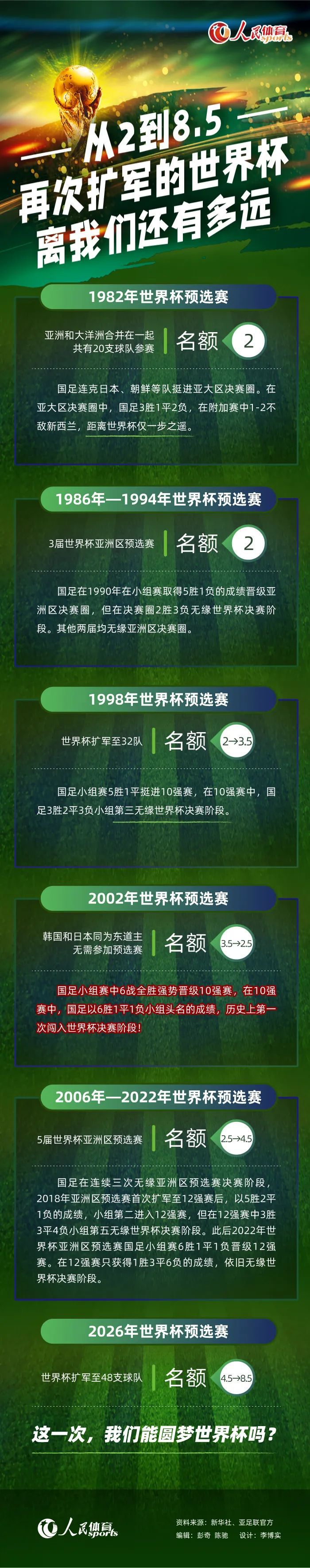 算上本场比赛，帕尔默15场联赛斩获6球3助攻，他直接参与9球的数据为队内最多。